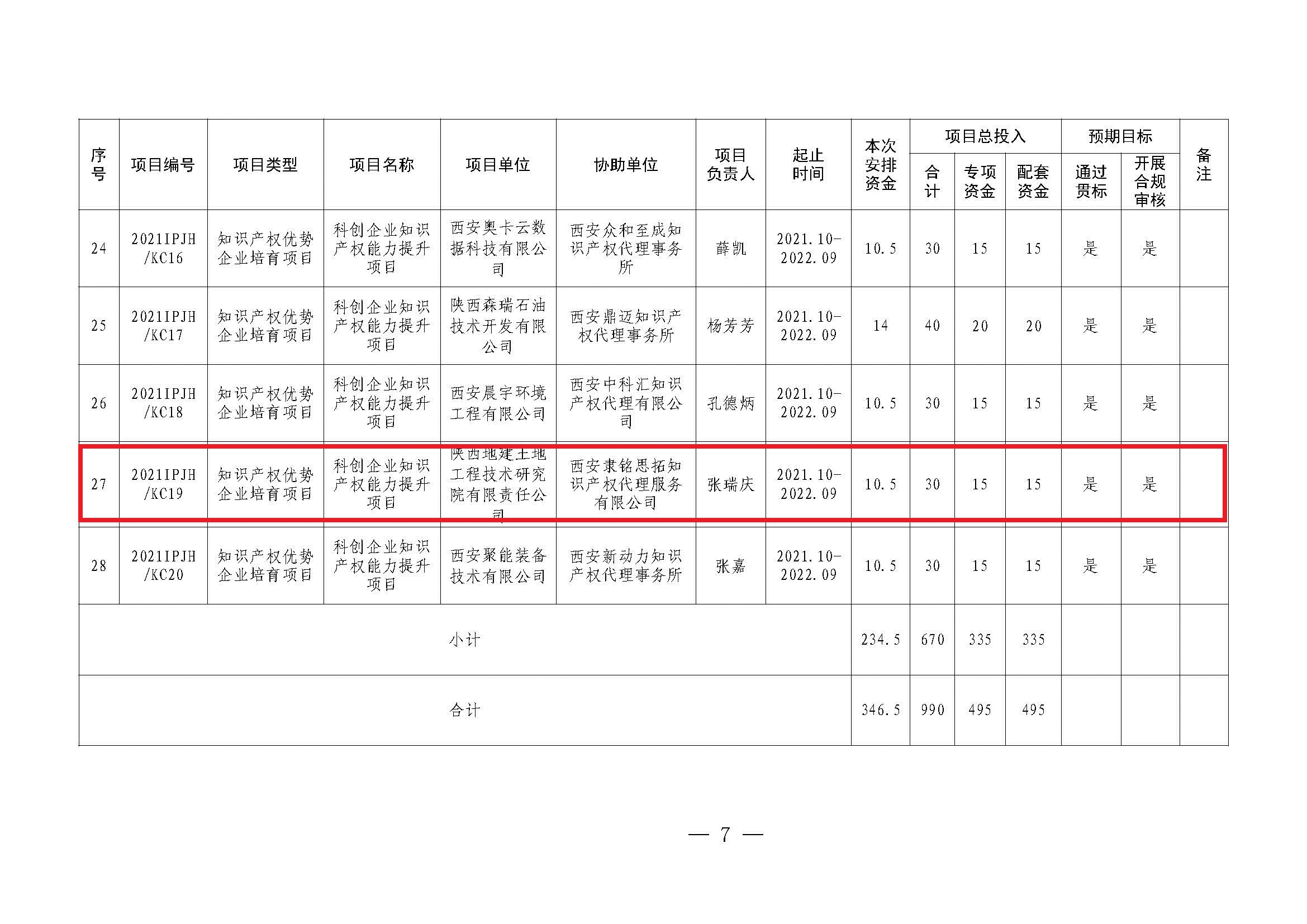 地建研究院首次獲批知識產權類計劃項目2.jpg