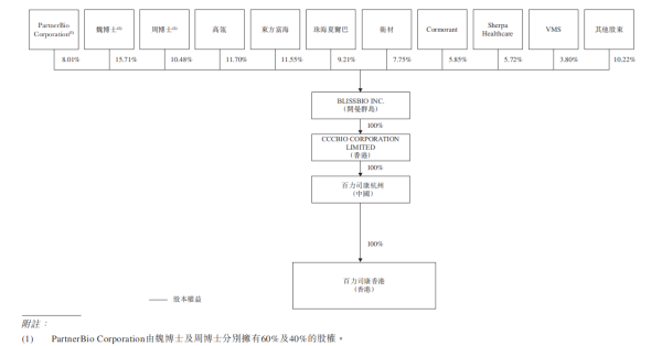 财富加 百力司康赴港IPO：20亿美元合作告吹后的背水一战