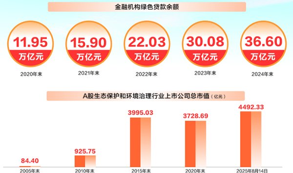 壹资网 二十载资本润泽 绿水青山流淌金山银山