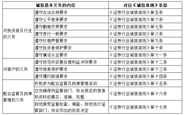 K8金融 红塔证券：以《证券行业诚信准则》为指引，推动证券公司诚信建设